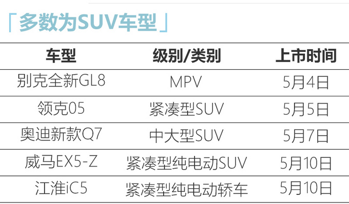 下周就能买！ 5款新车将上市-奥迪新款Q7领衔