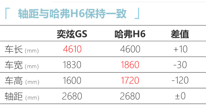 东风风神奕炫SUV开启预售 8.29万起售6月开卖