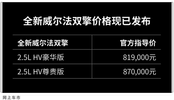 丰田新款威尔法售81.9万起 涨1.4万-增多项配置