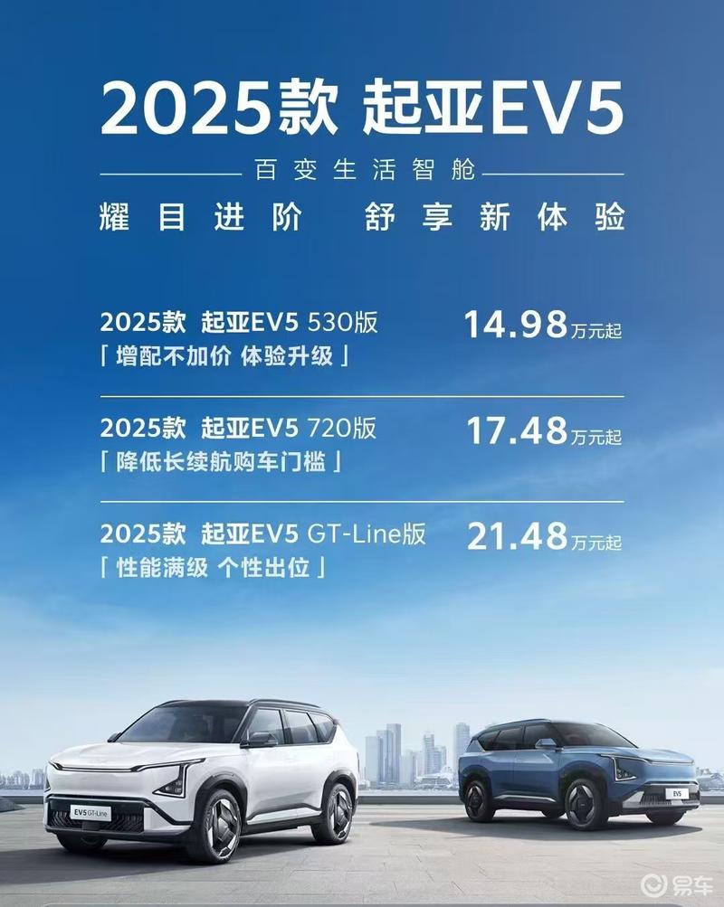 2024广州车展：2025款起亚EV5售14.98万元起