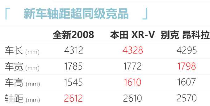 东风标致全新2008/e-2008预售11万元起 5月上市