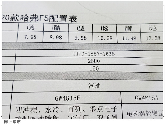 哈弗新款F5疑似价格曝光 7.98万起顶配降4200元