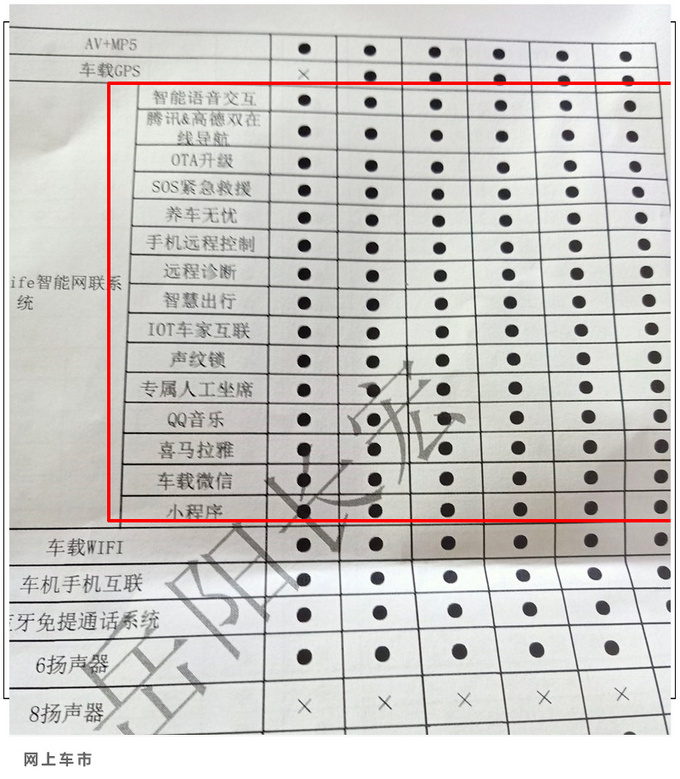 哈弗新款F5疑似价格曝光 7.98万起顶配降4200元