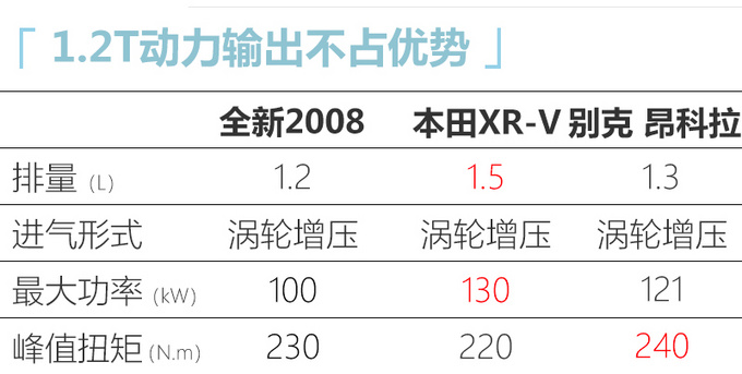 东风标致全新2008/e-2008预售11万元起 5月上市