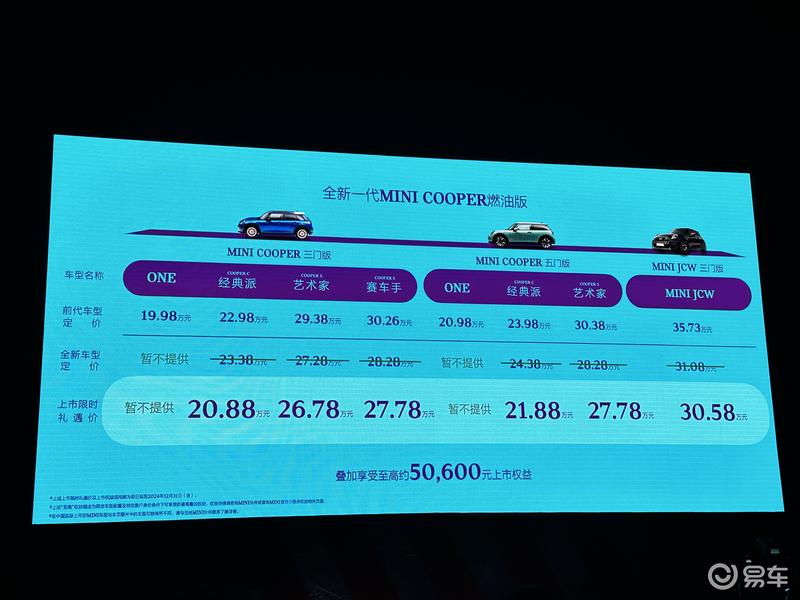 全新MINI COOPER燃油版家族上市 限时礼遇价20.88万起