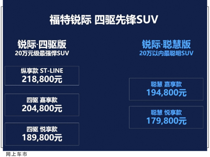 福特锐际2.0T两驱版车型上市！售17.98万元起