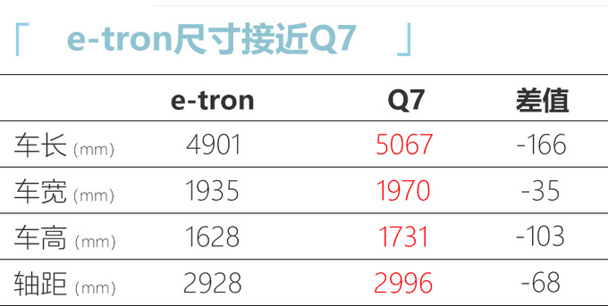 奥迪电动Q7国产-谍照 续航500km 预计售价55万