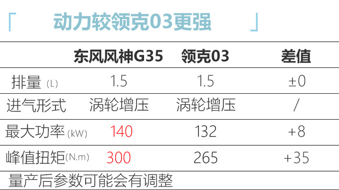 东风风神推全新中高端轿车 搭1.5T动力超领克03