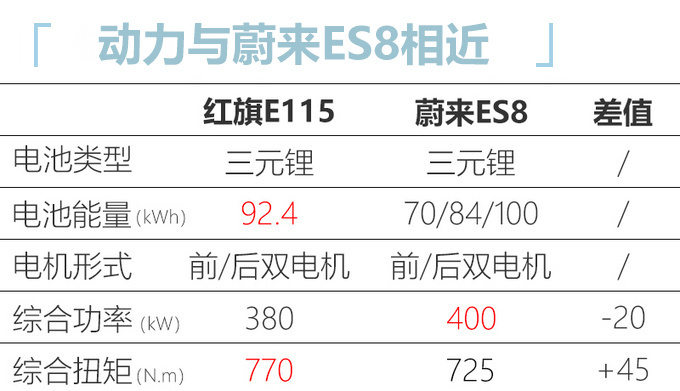 红旗全新旗舰SUV内饰曝光 双屏设计 或50万起售