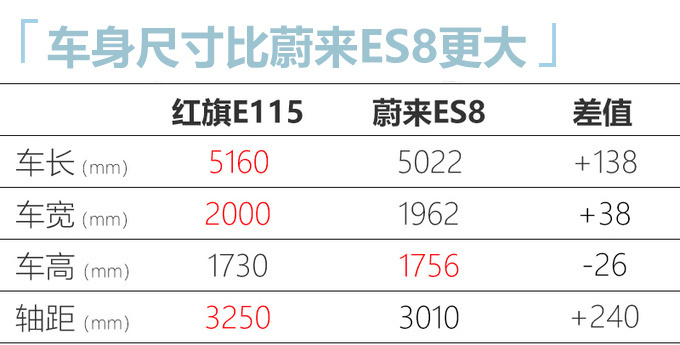 红旗全新旗舰SUV内饰曝光 双屏设计 或50万起售