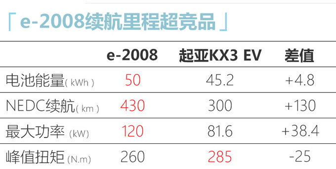 东风标致全新2008 4月20日预售 预计10万元起