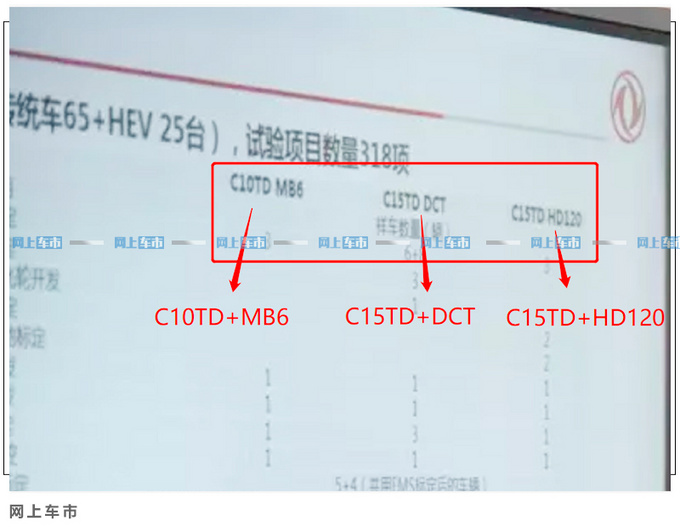 东风风神推全新中高端轿车 搭1.5T动力超领克03