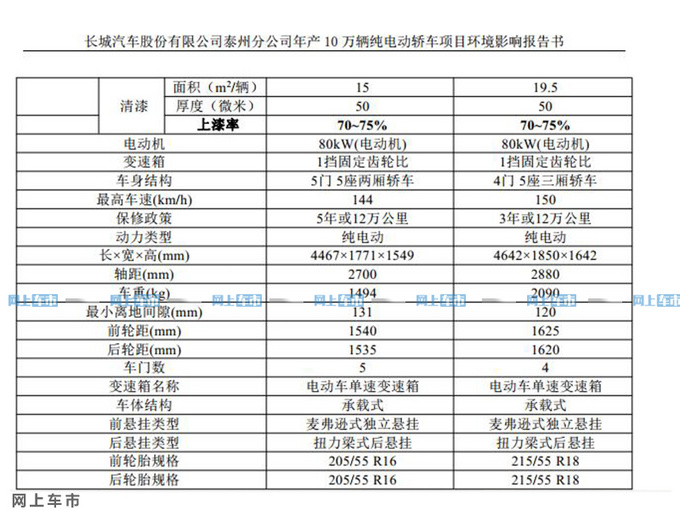 长城两款轿车将10月底投产 覆盖中型/紧凑级别