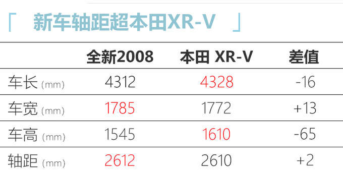 东风标致全新2008 4月20日预售 预计10万元起