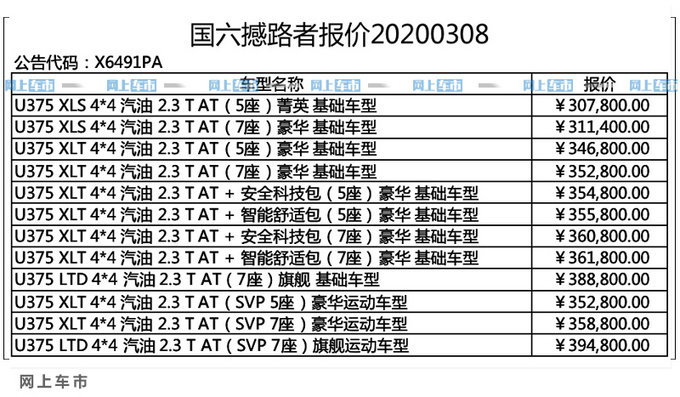 福特新款撼路者售价曝光 升级2.3T引擎涨价4.2万