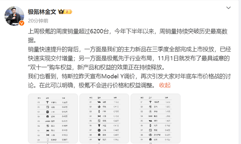 极氪林金文：周销量创新高 旗下车型不进行价格和权益调整