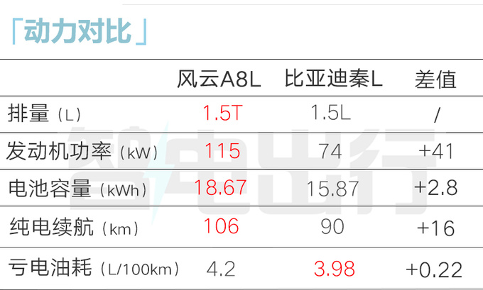 奇瑞销售：风云A8L定档12月17日上市！预计卖10万