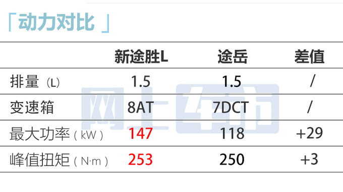 价格更便宜！北京现代新途胜L售15.98万起 车型精简