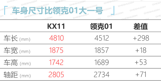 吉利首款“沃尔沃平台”大SUV谍照 比领克01大一号