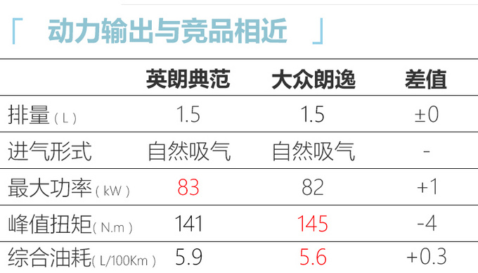 别克英朗增新车型 售价比现款贵1千 11.99万起