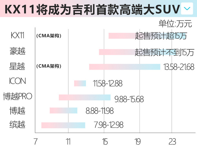 吉利首款“沃尔沃平台”大SUV谍照 比领克01大一号