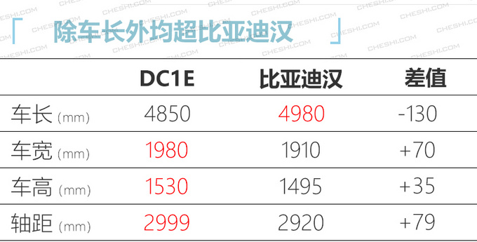 吉利纯电动大型轿车-谍照 轴距超越“比亚迪汉”