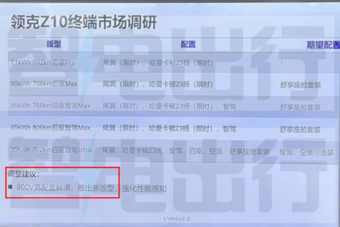 领克Z10新版型明天上市！800V配置调整，大降价？