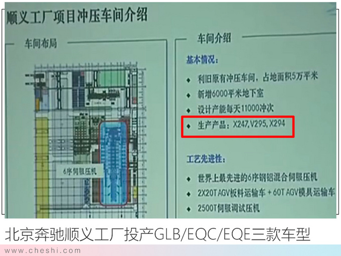 北京奔驰-规划曝光！投产E级纯电动 续航超500km