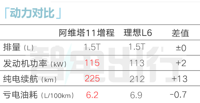 阿维塔11增程版12月2日上市！预售29.99万元