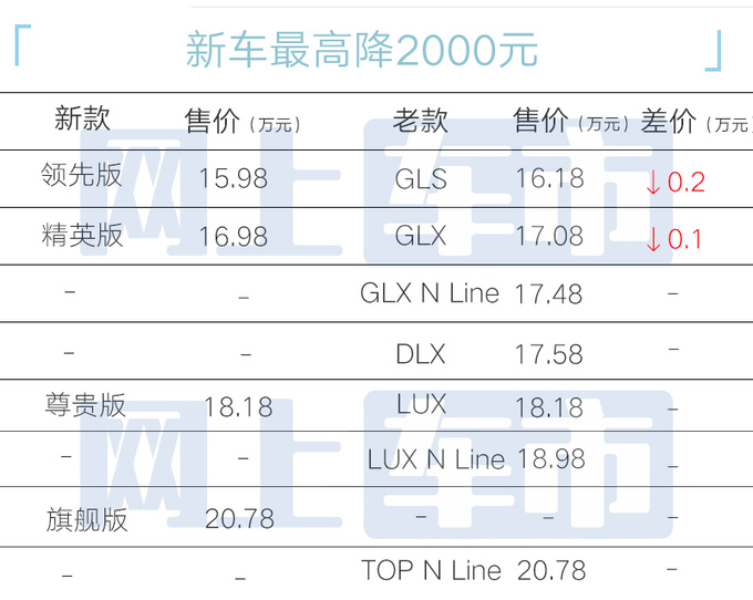 价格更便宜！北京现代新途胜L售15.98万起 车型精简