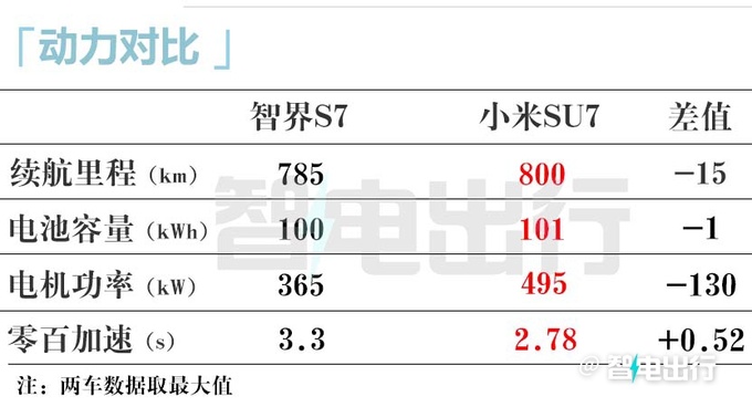 官降3万！智界新S7售22.98-31.98万 升级麂皮顶棚