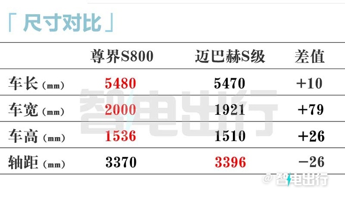 华为余承东：尊界S800开启预订！预计售价100-150万