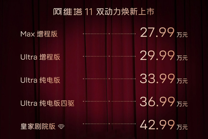 阿维塔新11纯电涨价3.9万！增程便宜7万 27.99万起