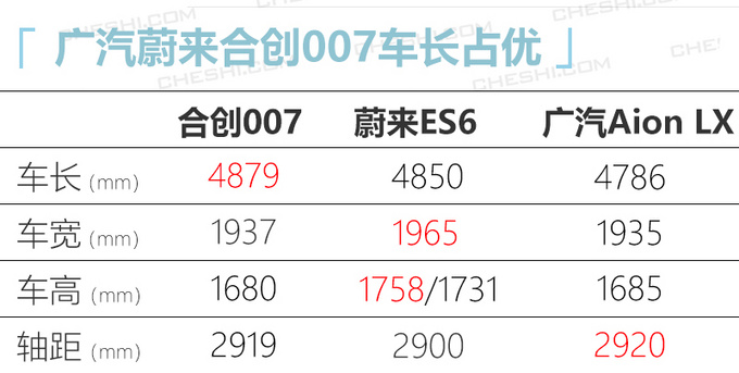 广汽蔚来首款SUV将11天后上市 5月交付 26万起