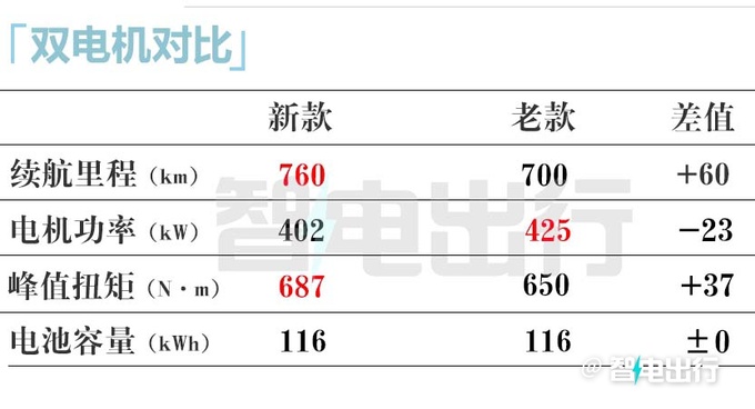 阿维塔新11纯电涨价3.9万！增程便宜7万 27.99万起