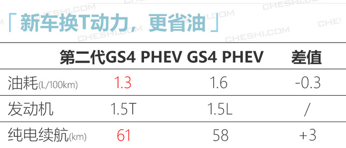 传祺第二代GS4插电混动 4月酒泉卫星发射中心上市