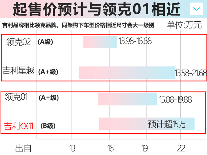 吉利首款“沃尔沃平台”大SUV谍照 比领克01大一号