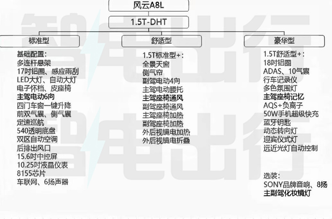 奇瑞销售：风云A8L定档12月17日上市！预计卖10万