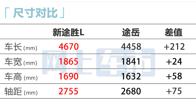 价格更便宜！北京现代新途胜L售15.98万起 车型精简