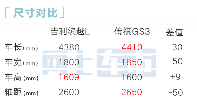 省3.3万买新款！吉利缤越L限时7.98万起 搭魅族车机