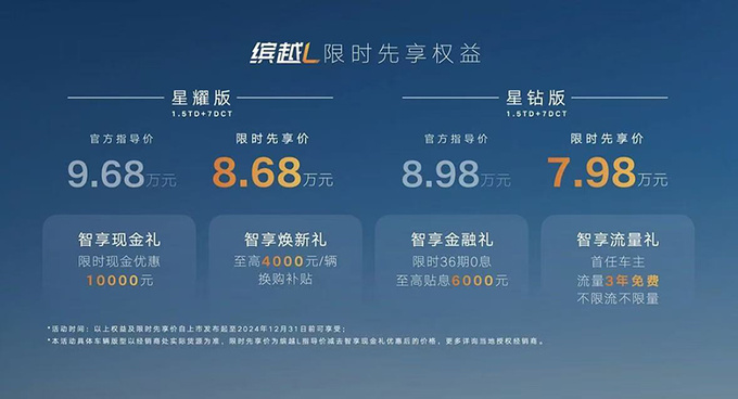 省3.3万买新款！吉利缤越L限时7.98万起 搭魅族车机