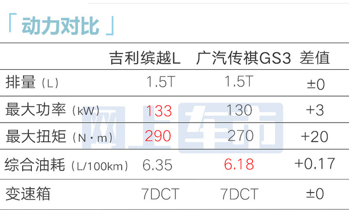 省3.3万买新款！吉利缤越L限时7.98万起 搭魅族车机