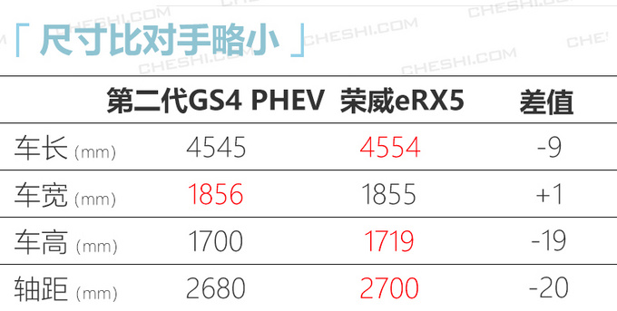 传祺第二代GS4插电混动 4月酒泉卫星发射中心上市