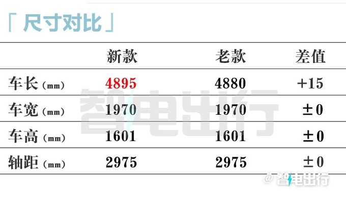 阿维塔新11纯电涨价3.9万！增程便宜7万 27.99万起