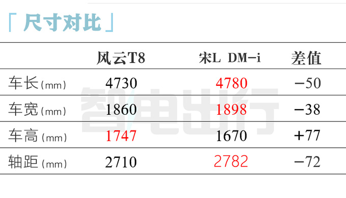 奇瑞风云T8下月上市！销售：比T9便宜，卖10万左右？