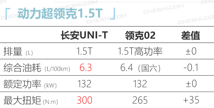 长安UNI-T跨界SUV工厂照泄露！量产版长这样？