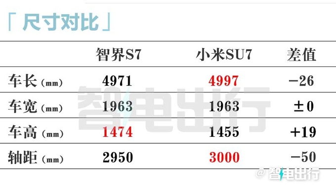 官降3万！智界新S7售22.98-31.98万 升级麂皮顶棚