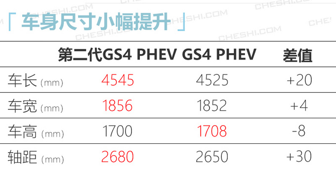 传祺第二代GS4插电混动 4月酒泉卫星发射中心上市