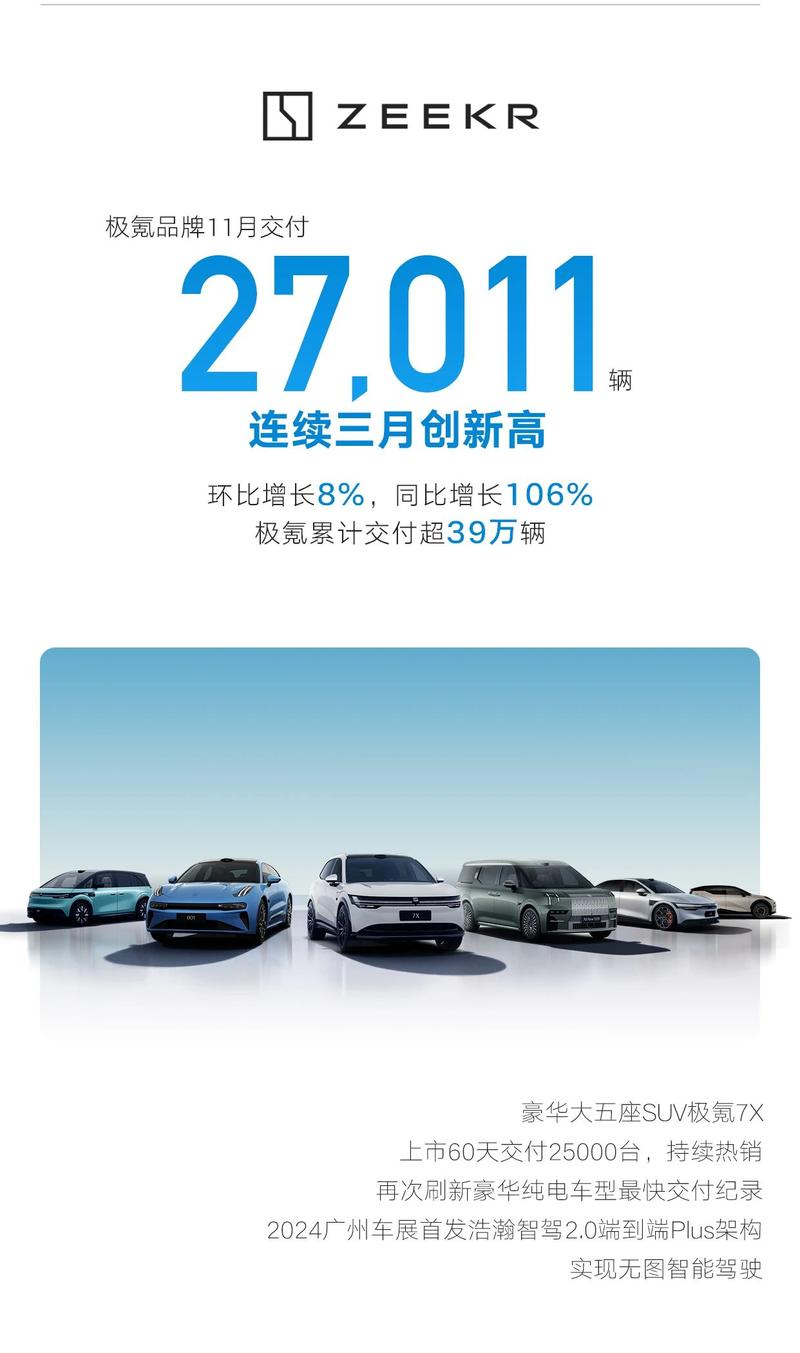 吉利汽车11月销量超25万辆 同比增长27%