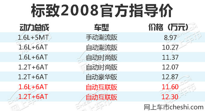 东风标致2008互联版上市 推两款车型/11.6万起售